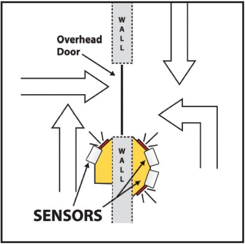 Overhead Door 2-Way Traffic Warning System