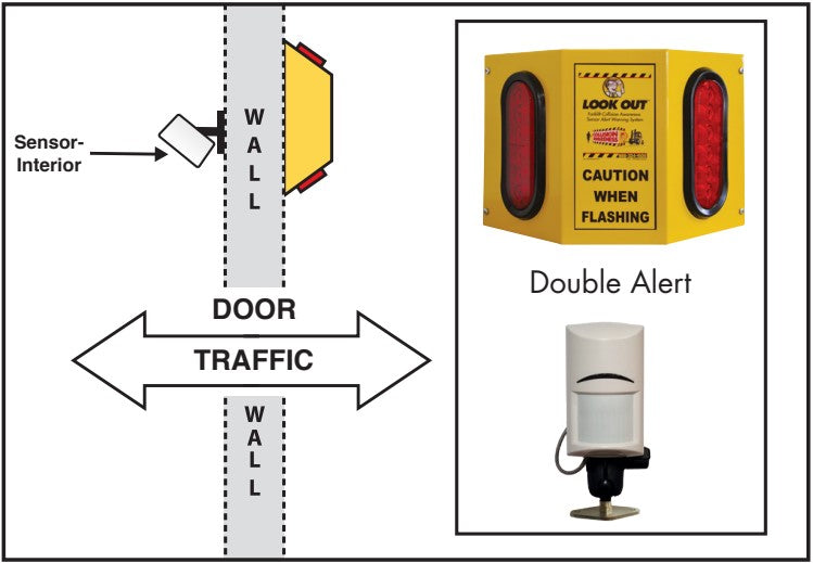 Overhead Door 2-Way Traffic Warning System